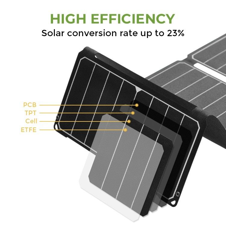 แผนที่พลังงานแสงอาทิตย์แบบโมโนคริสตัลลิน 18V 50W สําหรับโทรศัพท์มือถือ