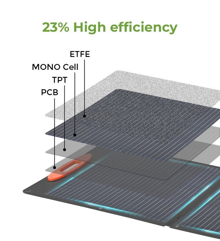 วัสดุพื้นผิว ETFE 60w 120w 200w 360w แผ่นแสงอาทิตย์พับได้พร้อมการสนับสนุน OEM / ODM