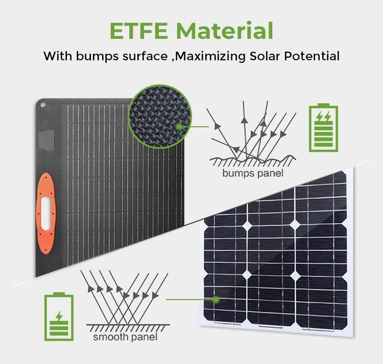 วัสดุพื้นผิว ETFE 60w 120w 200w 360w แผ่นแสงอาทิตย์พับได้พร้อมการสนับสนุน OEM / ODM